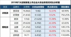 衣柜派 VS 橱柜派！“ 伪定制家居” 时代何时结